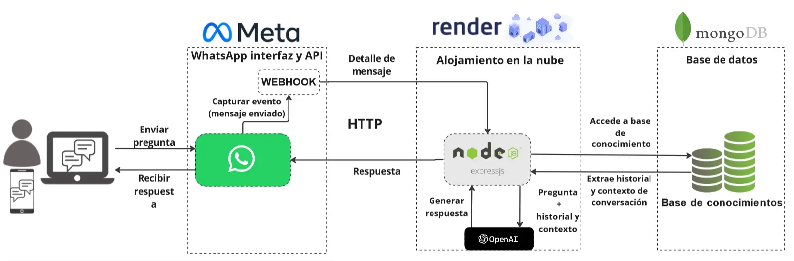 AE-Chatbot screenshot